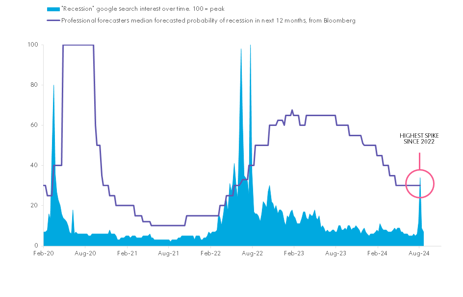 Impending Recession or Another False Alarm?